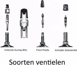 Benson Nederlandse Klassieke Fietspomp - Houten Voetplaat - Max Druk 3 Bar -Winkel Voor Fietsbenodigdheden 1200x1020 1