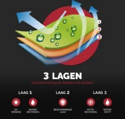 Merkloos Fietshoes - Voor 1 Fiets Of 2 Fietsen - Waterdicht - XXL - Ultra Sterk & Dik - Premium PU Coating - Met Opberghoes -Winkel Voor Fietsbenodigdheden 1200x1146 1