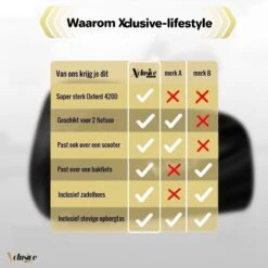 Xclusive-lifestyle® Fietshoes XXL - Universeel - 1 Of 2 Fietsen - Ultra Oxford 420D Zeer Sterk En Extra Dik - Bakfietshoes - Fietscover - Waterdichte PU Coating - Met Opbergtas En Zadelhoes -Winkel Voor Fietsbenodigdheden 1200x1200 359