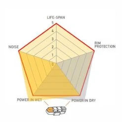 Cyclotech Prostop HP-A (High Performance) Remblokken Voor Magura HS11 En HS33 -Winkel Voor Fietsbenodigdheden 1200x1200 948