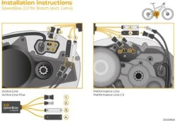 E-bike Tuning Kit Speedbox 2.0 Voor Bosch Motoren 13 E-bike Tuning Kit Speedbox 2.0 Voor Bosch Motoren -Winkel Voor Fietsbenodigdheden 1200x826 10