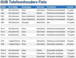 GUB Pro 3 Universele Fiets/Motor Telefoonhouder Voor Smartphones Zwart -Winkel Voor Fietsbenodigdheden 1200x917 16