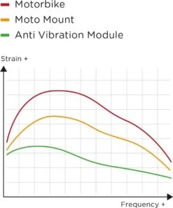 SP Connect Anti Vibration Module -Winkel Voor Fietsbenodigdheden 999x1200 3
